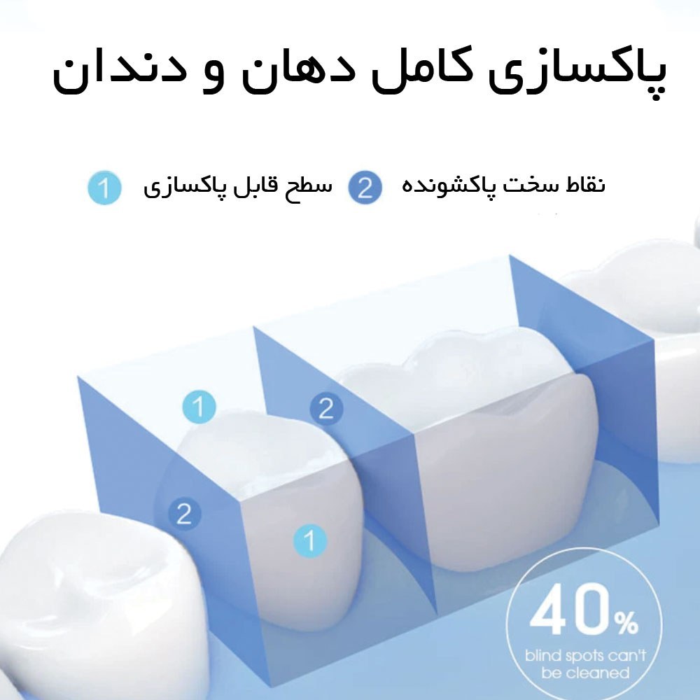واترجت و آبشوی دهان و دندان سوکاس مدل SOOCAS W3 Pro - Image 4